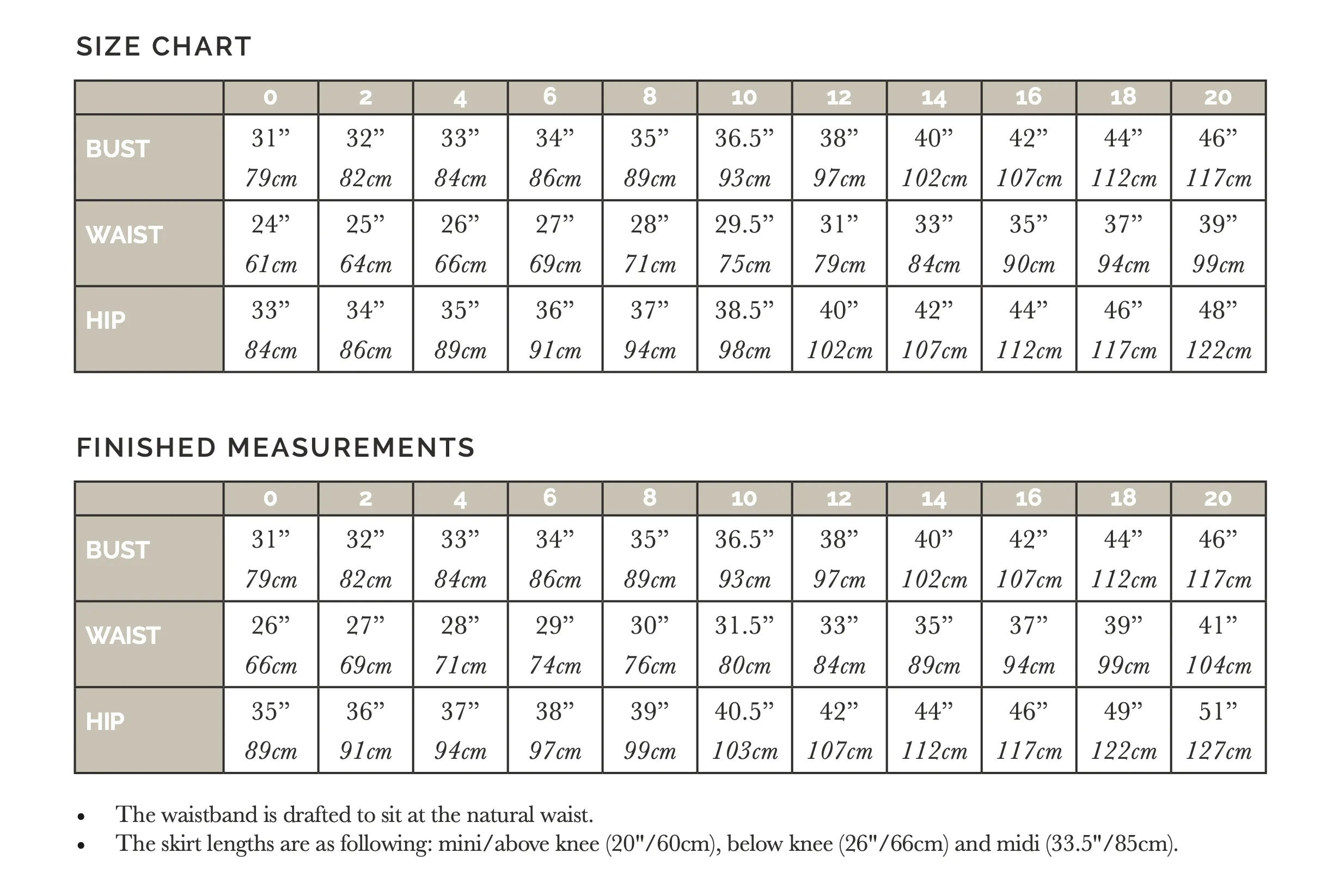 Closet Core Patterns Fiona Sundress